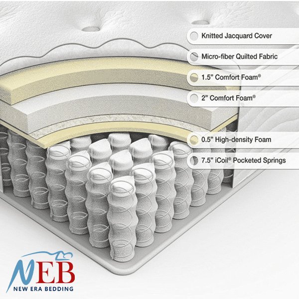 Mattress for back pain available in Mississauga